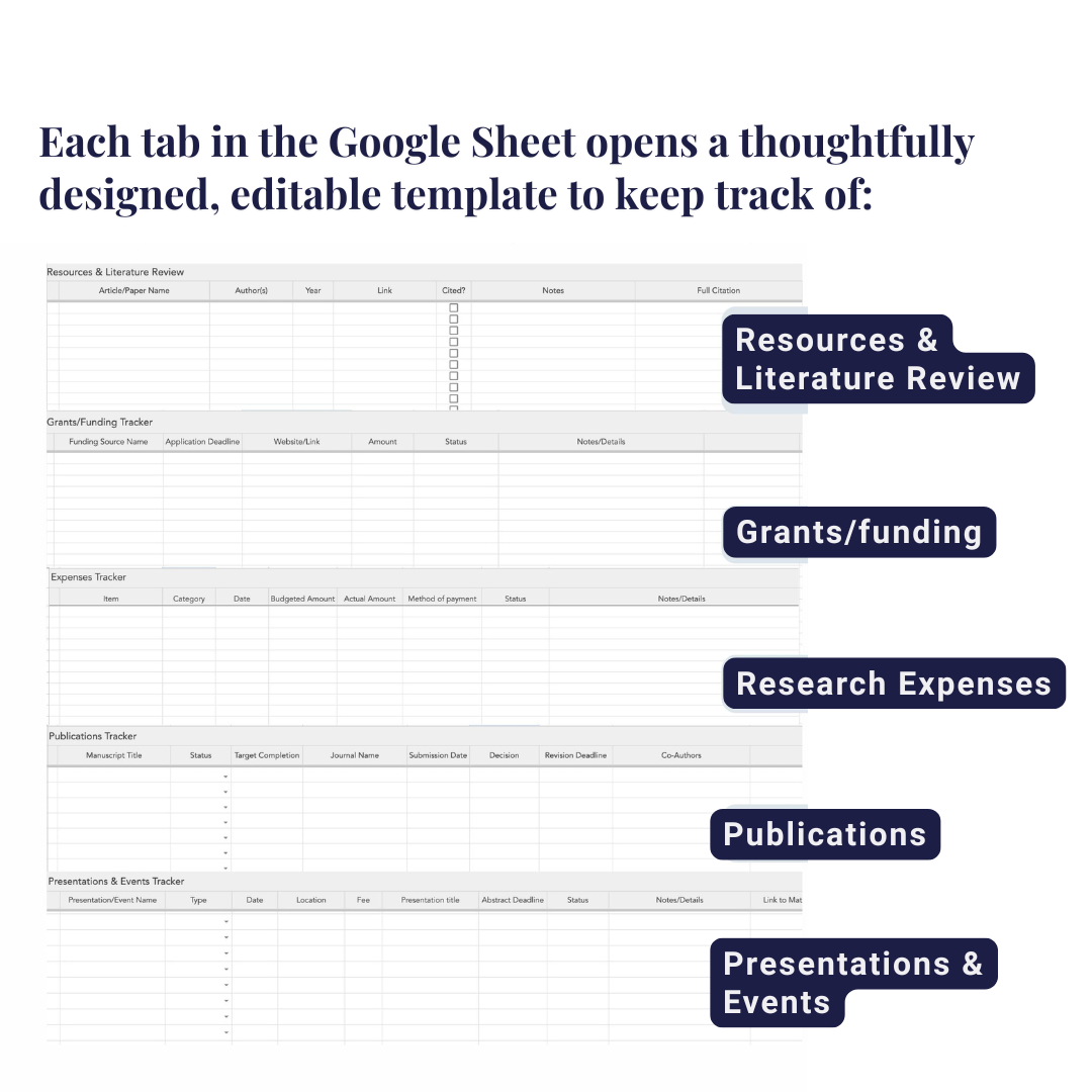 Research & Dissertation Planner Google Sheets Template, Academic Research Organizer PhD Planner Research Publications Literature Reviews