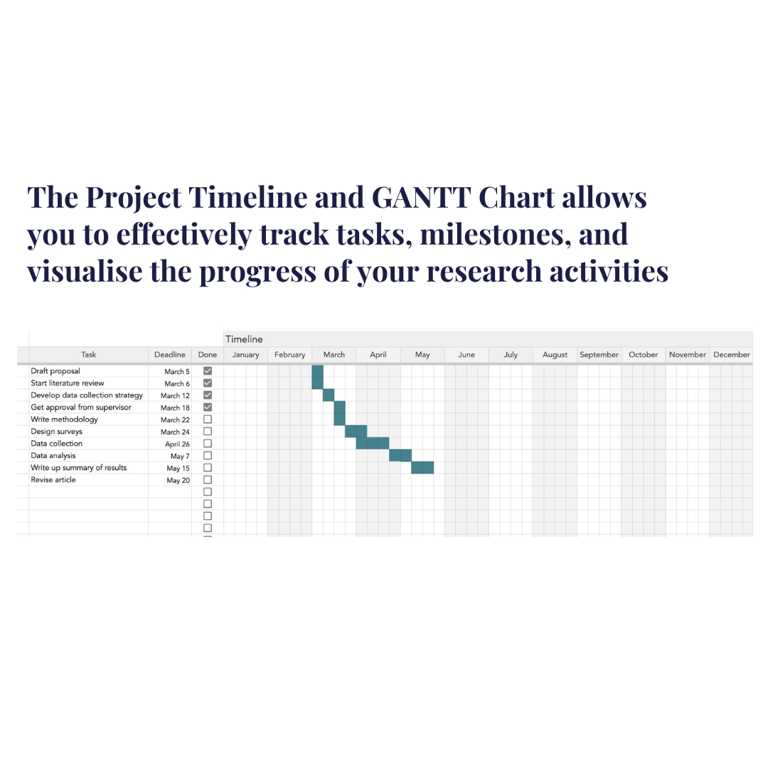 Research & Dissertation Planner Google Sheets Template, Academic Research Organizer PhD Planner Research Publications Literature Reviews