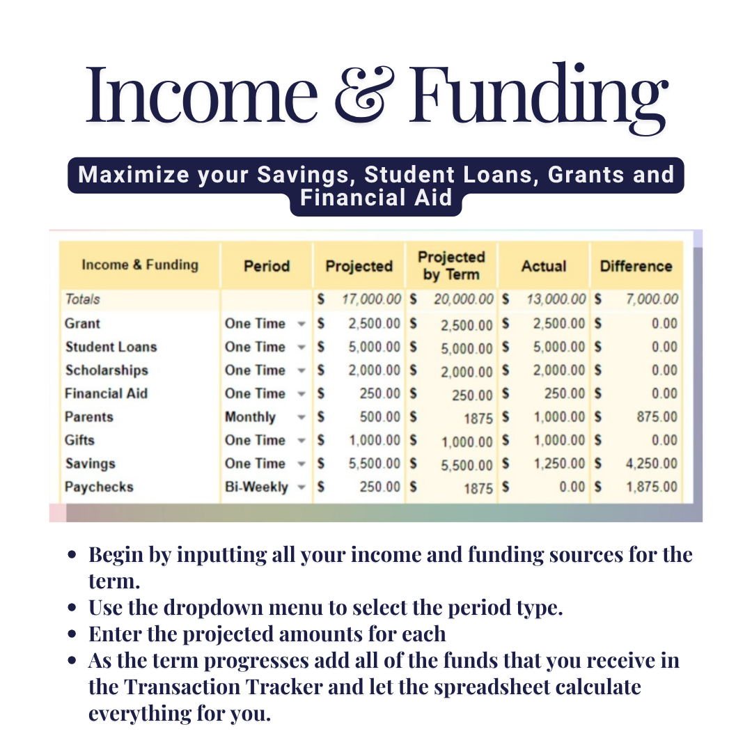 Budget for Students Spreadsheet Google Sheets Excel Template Digital Academic Financial Planner College University Finance Tracker Worksheet