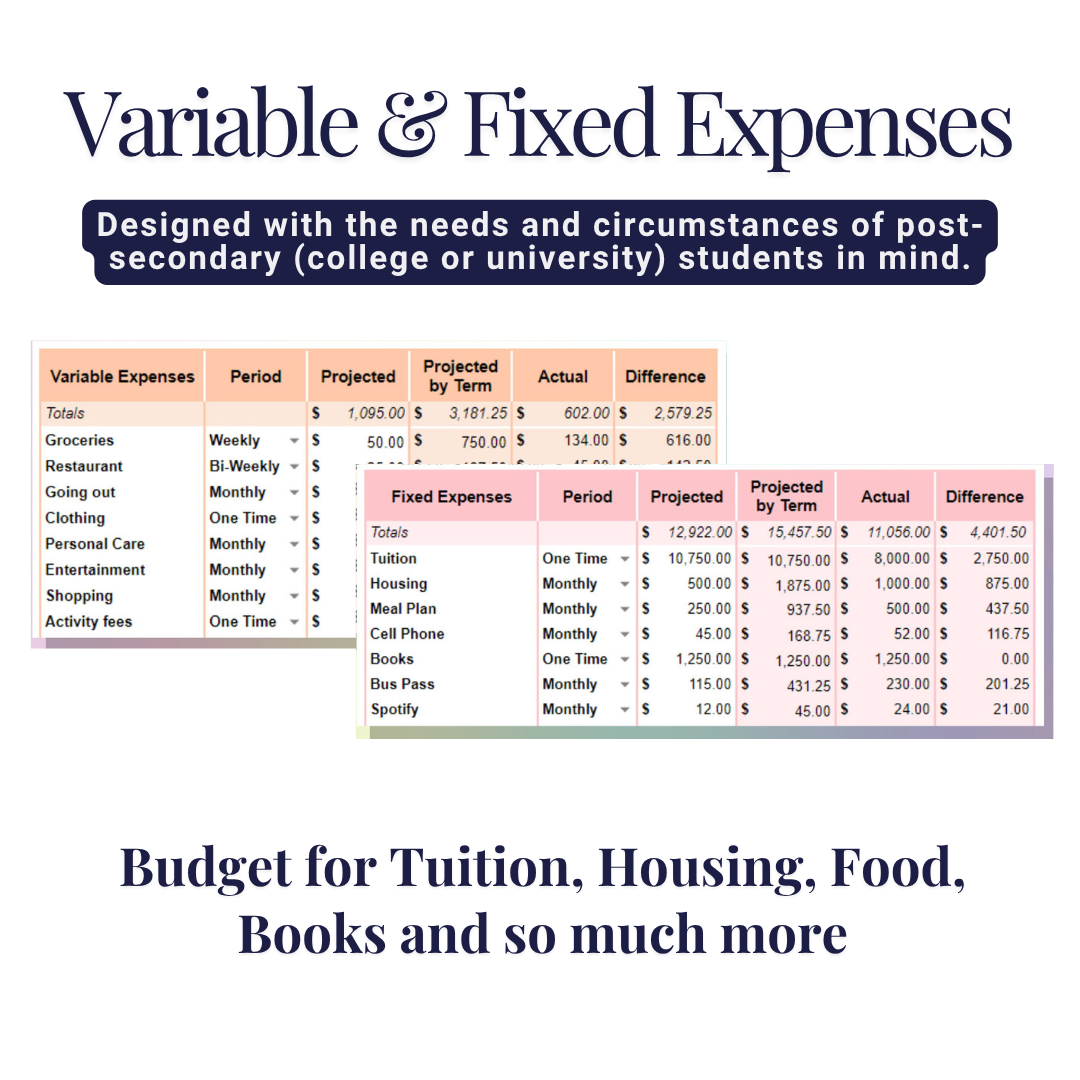 Budget for Students Spreadsheet Google Sheets Excel Template Digital Academic Financial Planner College University Finance Tracker Worksheet
